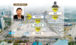 “하림지주가 양재동 개발이익 가로채”  엔에스쇼핑 소액주주 ‘부글부글’