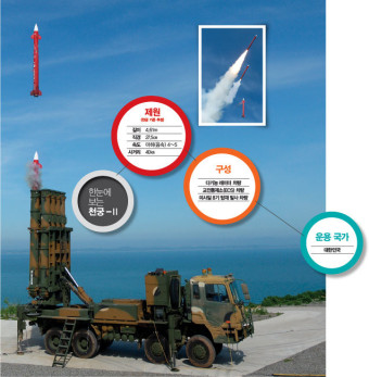 천궁-Ⅱ 미사일, UAE 수출 먹구름