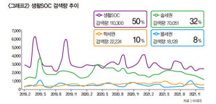 서울 강서구 공항동, 경기 고양시 원당동 주목
