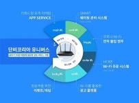 애드와이커뮤니케이션즈 | [기획] 애드파이, 무선 와이파이 수익공유 솔루션