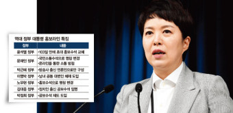 “홍보수석은 대통령에 진언해야”…조기 등판 김은혜 구원투수 될까