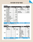 50대 중반 직장인이라면 이제라도 노후 준비를