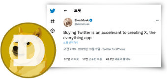 트위터로 슈퍼앱 ‘X’ 지향하는 일론 머스크