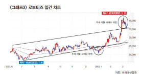 김정환 대표 “로봇 관련주, 중장기적으로 여전히 매력적인 투자”
