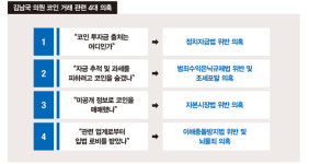 “김남국 의혹, 코인 자금 출처 및 대가성 여부 규명이 검찰 수사 핵심”