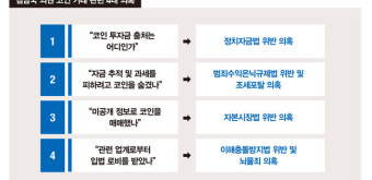 “김남국 의혹, 코인 자금 출처 및 대가성 여부 규명이 검찰 수사 핵심”