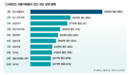 “한몫 챙기자” 급등락株에 ‘빚투’ 나선 위험한 개미들