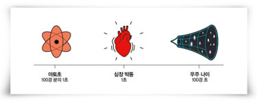 2023년 노벨물리학상 수상한 ‘아토초’ 연구