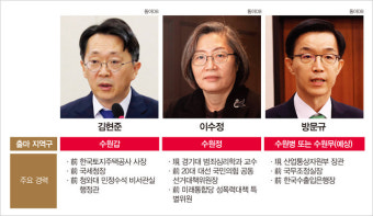 민주당이 점령한 ‘수원 벨트’ 탈환에 사활 거는 국민의힘