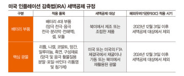 “이차전지 업계 올해 화두는 기술진보… 삼성SDI 시가총액 너무 싸”