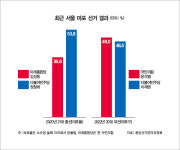 美문화원 점거 생선장수 함운경,  마포을 3선 현역 정청래에 도전장