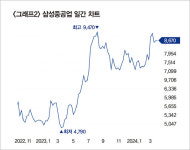 [영상] 슈퍼개미 김영옥 “4년 치 일감 받아놓은 조선주 매력적”