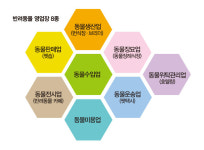 더는 블루오션 아닌 펫산업