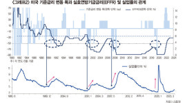 [영상] “올겨울 주식시장, 따뜻할 것 같지 않다”