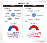 부동산시장에 퍼지는 ‘정책 혼선에 따른 불안·피해 심리