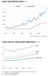 일본 기준금리 인상, 물가 불안과 부동산 열기가 원인