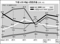 LG필립스 파주 LCD産團 건설현장을 가다