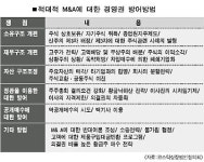 적대적 M&A 막으려면 우호기업·자사주 활용을