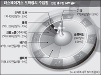 카지노 메카 라스베이거스 탄생100년