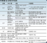 [추석특집] 휴대폰은 명절 비서