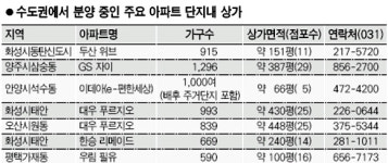 아파트 단지內 상가 살 맛 나네