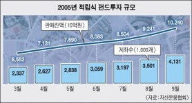 [돈의 흐름이 바뀐다] <4> 간접투자의 힘
