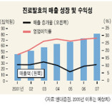 [발굴! 가치투자 유망주] 진로발효