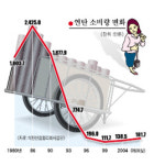 연탄공장 서울에 단 2곳 남아