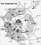 정비발전지구 지정 개발규제 완화