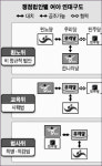 쟁점법안 놓고 얽히고 설킨 파트너 관계