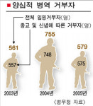 尹국방 