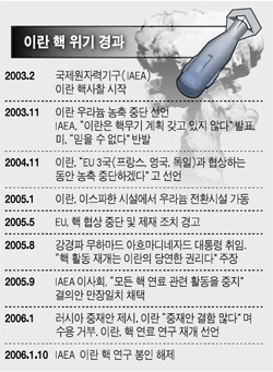 미국 소도당국, 이란 핵시설 공습 평가 결과 공개