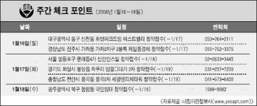 [이번주 분양] 대구·진주 등 6개 단지서 청약 접수