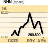 [업앤다운] 삼양사-자회사 덕분 신고가 기록 外