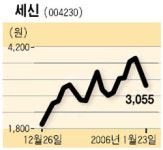 한국단자공업(주)화성공장 | [UP & DOWN] 한국단자 外