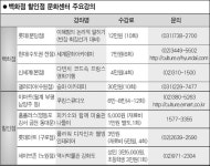 백화점·할인점 문화센터 없는 게 없네