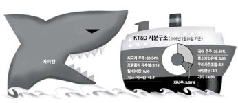 지에이엠파트너즈 주식회사 | 아이칸, KT&G 경영권 인수 강수? 주가차익확대 전략?