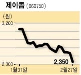 [UP&DOWN] 에스엠 外