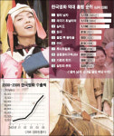 왕의 남자 해외시장 노크