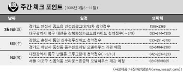[이번주 분양] 경기 안성 임광그대가2차 등 4곳 청약