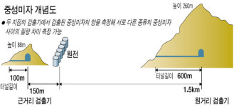 물리학의 ★ 우리 손으로 완성한다