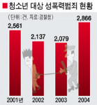 찾아라, 우리 아이 수호천사