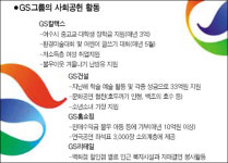 [상생이 경쟁력] GS의 사회공헌, 저소득층 난방유 지원