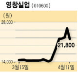 [UP&DOWN] 성원건설 外
