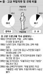 두발규제 교육부는 학교편!