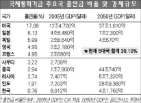 주식회사 IMF 소액주주 힘 세진다