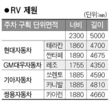 큰 車 주차 쉬워진다