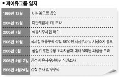 국내 최대 다단계 업체 제이유그룹 전격 압수수색