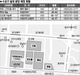 [부동산 특집] 대구 범어동 황금알 낳을까