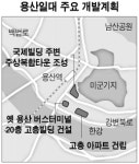 용산, 강북개발 여의주 부상